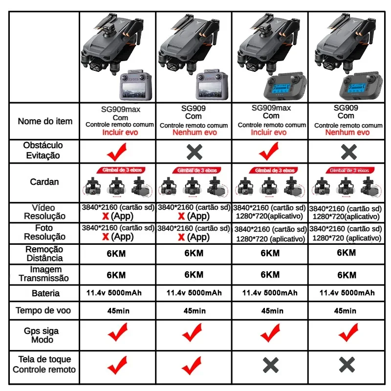 ZLL SG909 SG909MAX Profesjonal – Drone Camera Professional recenzja i cena